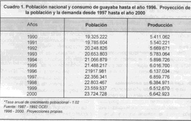 guayaba3a.jpg (32556 bytes)