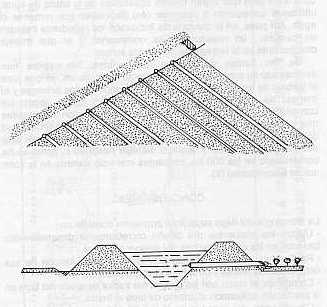 Fig. -3- ESQUEMA DE LA ESPITAS EN LOS CANALES DE RIEGO