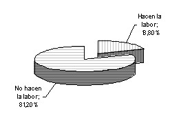 Figura 1. Variable suelo: adecuacin de tierras. 