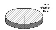 Figura 10. Variable semilla y variedades: tratamiento de semilla. 