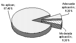 Figura 15. Variables labores de cultivo: fertilizacin. 