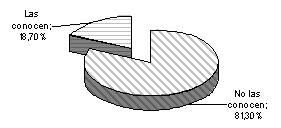 Figura 17. Variable plagas y enfermedades: nivel de conocimiento. 