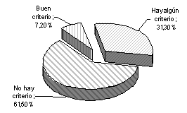 Figura 18. Variable agostamiento - cosecha: agostamiento. 