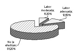 Figura 2. Variable suelos: diseo de campo.