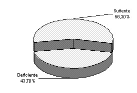 Figura 4. Variable agua: infraestructura de riego. 