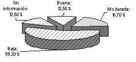 Figura 7. Variable densidad y sistema de siembra: densidad de siembra. 