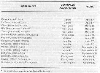 Cuadro 1Localidades, reas de influencia y fecha de los muestreos en los que se ha detectado P. saccharicida en Venezuela.