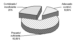 Figura 16. Variable labores de cultivo: control de malezas.