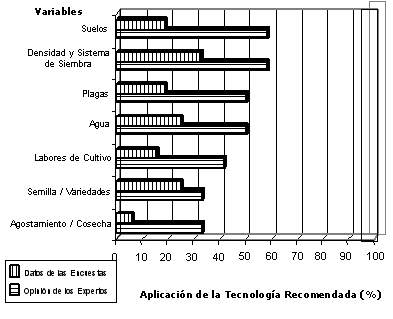 Figura 21. Caracterizacin del sistema productivo de la caa de azcar del valle San AntonioUrea estado Tchira. 